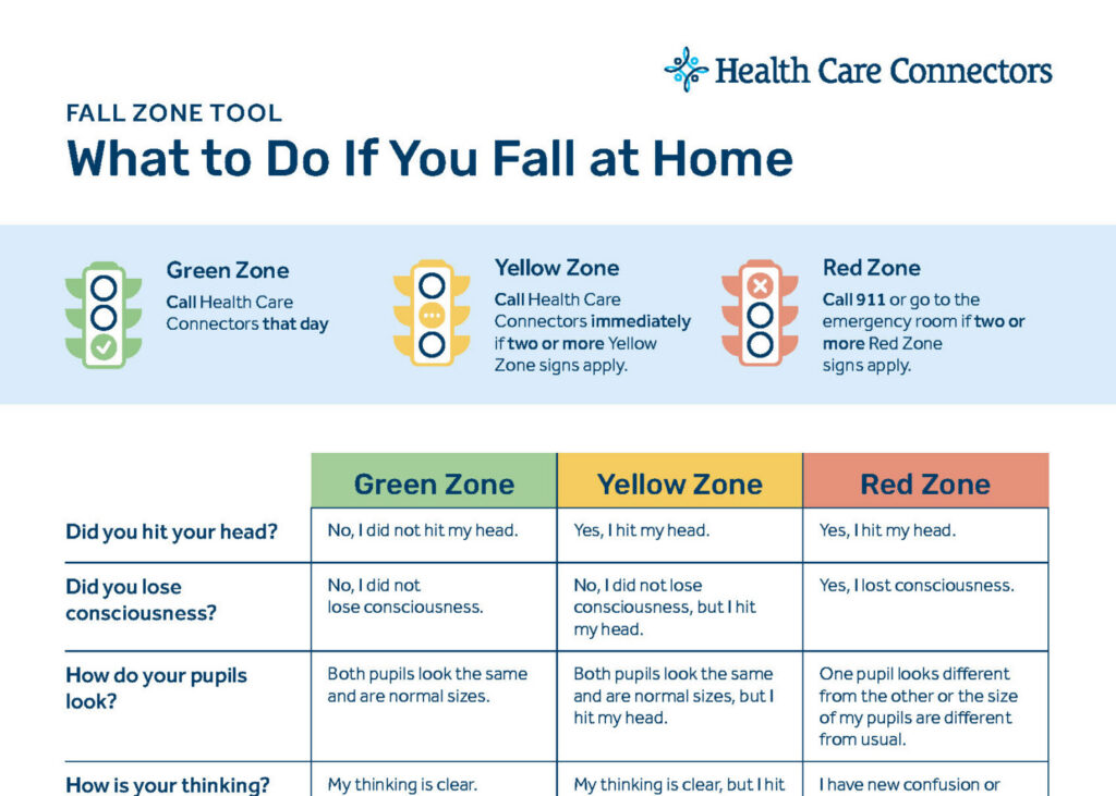 Fall Zone Page 1