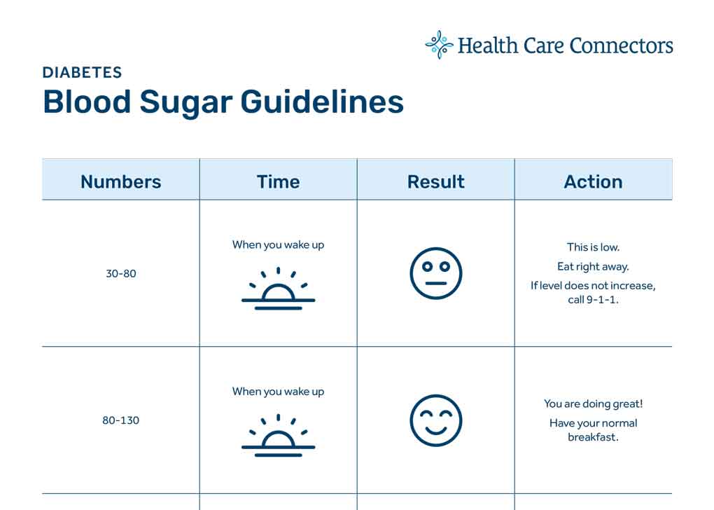 Blood Sugar Guidlines for Patients page 1