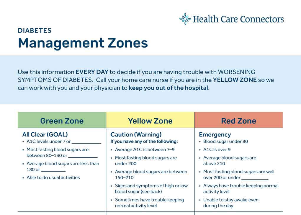 Diabetes Zone Tool page 1