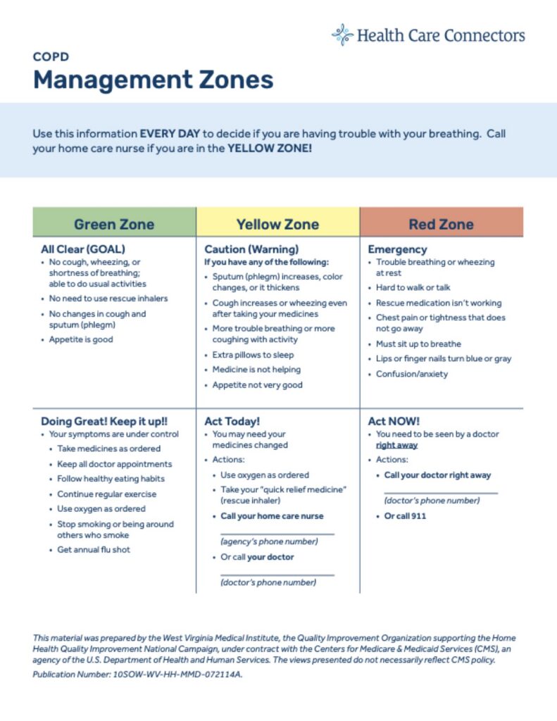 COPD Zone Tool page 1